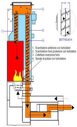 mod 220